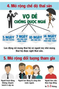 04 thay đổi lớn về chính sách BHXH bắt buộc từ ngày 01/01/2018