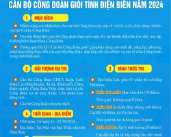 HỘI THI CÁN BỘ CÔNG ĐOÀN GIỎI NĂM 2024