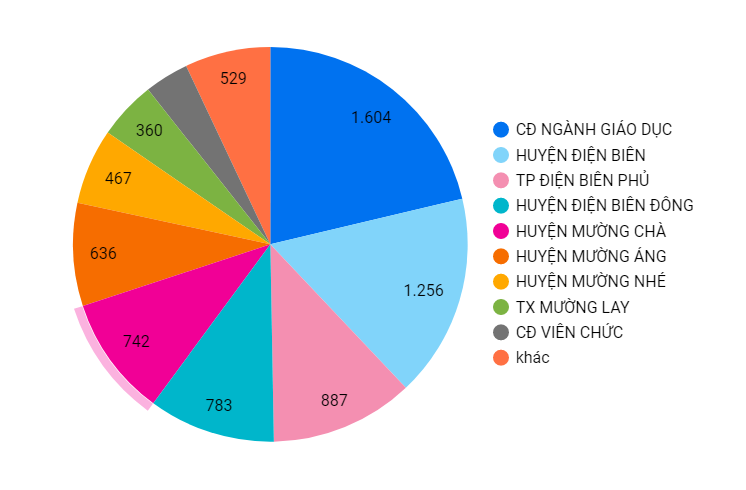 71 doan vien tham gia cuoc thi truc tuyen tim hieu bau cu